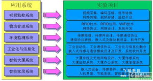 高校物聯(lián)網(wǎng)實(shí)驗(yàn)中心建設(shè)解決方案——推動(dòng)物聯(lián)網(wǎng)技術(shù)研發(fā)與人才培養(yǎng)