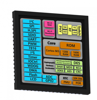 聯(lián)盛德發(fā)布W601 專為智能家電打造的Wi-Fi MCU芯片，開啟物聯(lián)網(wǎng)新篇章