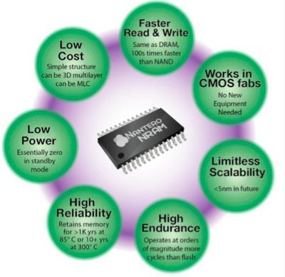 物聯(lián)網(wǎng)時(shí)代，底層技術(shù)公司的基石與拓荒