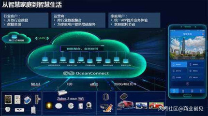 產(chǎn)業(yè)互聯(lián)網(wǎng)中場(chǎng)戰(zhàn)事 HBAT物聯(lián)網(wǎng)技術(shù)研發(fā)的理想國(guó)與角力場(chǎng)