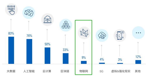 金融科技巨頭為何爭(zhēng)相布局衛(wèi)星物聯(lián)網(wǎng)？解碼平安、招行、工行、微眾、網(wǎng)商們的戰(zhàn)略考量